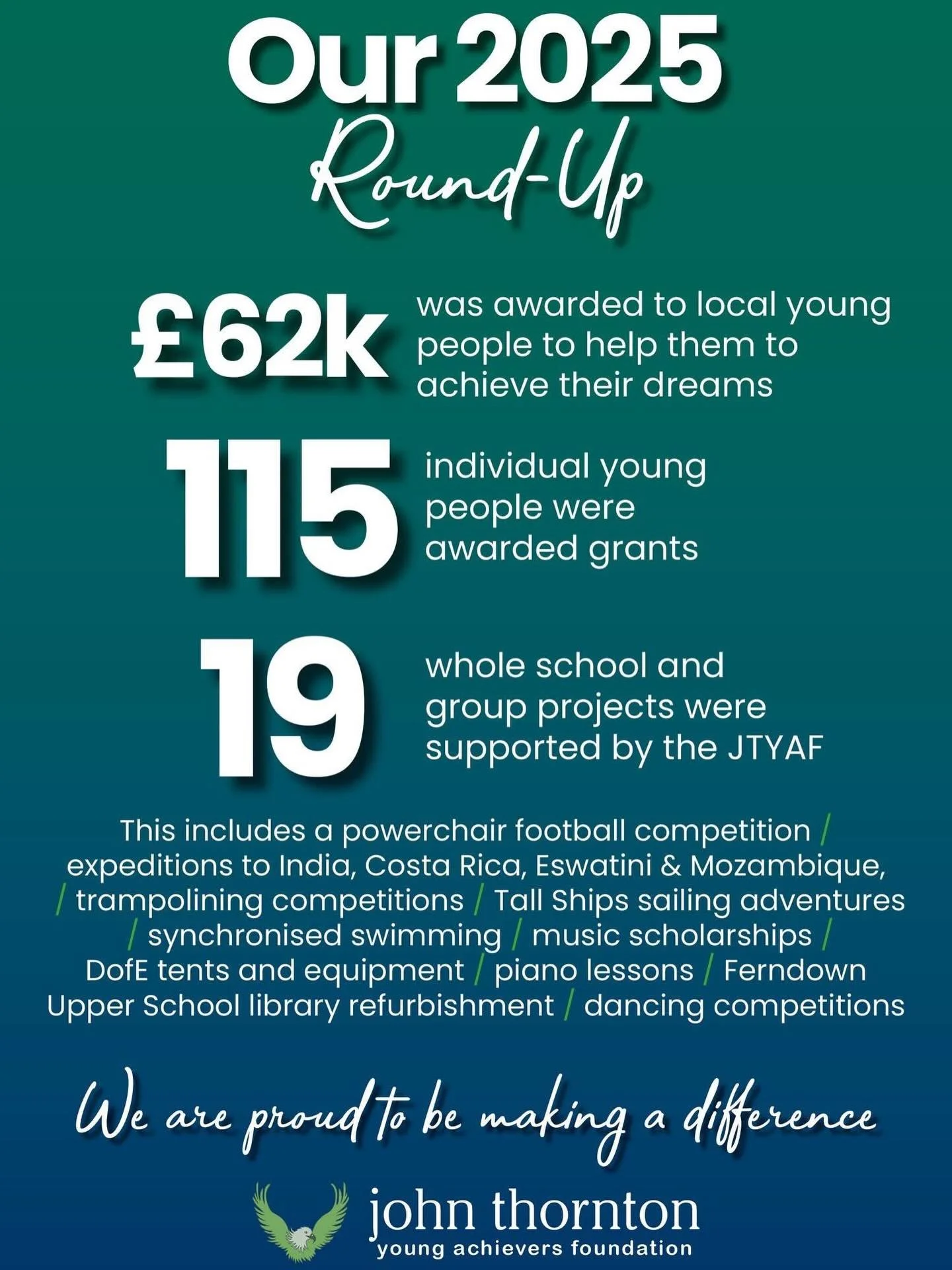 2025 was a year to remember 💙 Our &lsquo;40 for JT&rsquo; challenge was created in honour of what would have been John&rsquo;s 40th birthday and you all threw yourselves into supporting with such a range of absolutely epic fundraising activities! A 