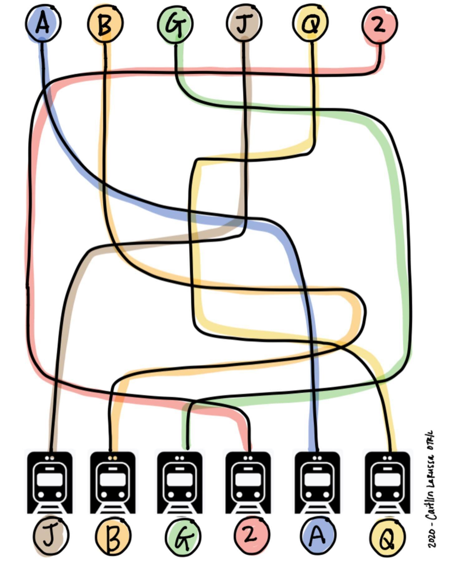 Do you work with kids who love trains and subways? I know I do! I made this &ldquo;subway scramble&rdquo; visual activity for a student I work with and it was so much fun. I&rsquo;d love to share! Want to play along? DM me your email and I will send 