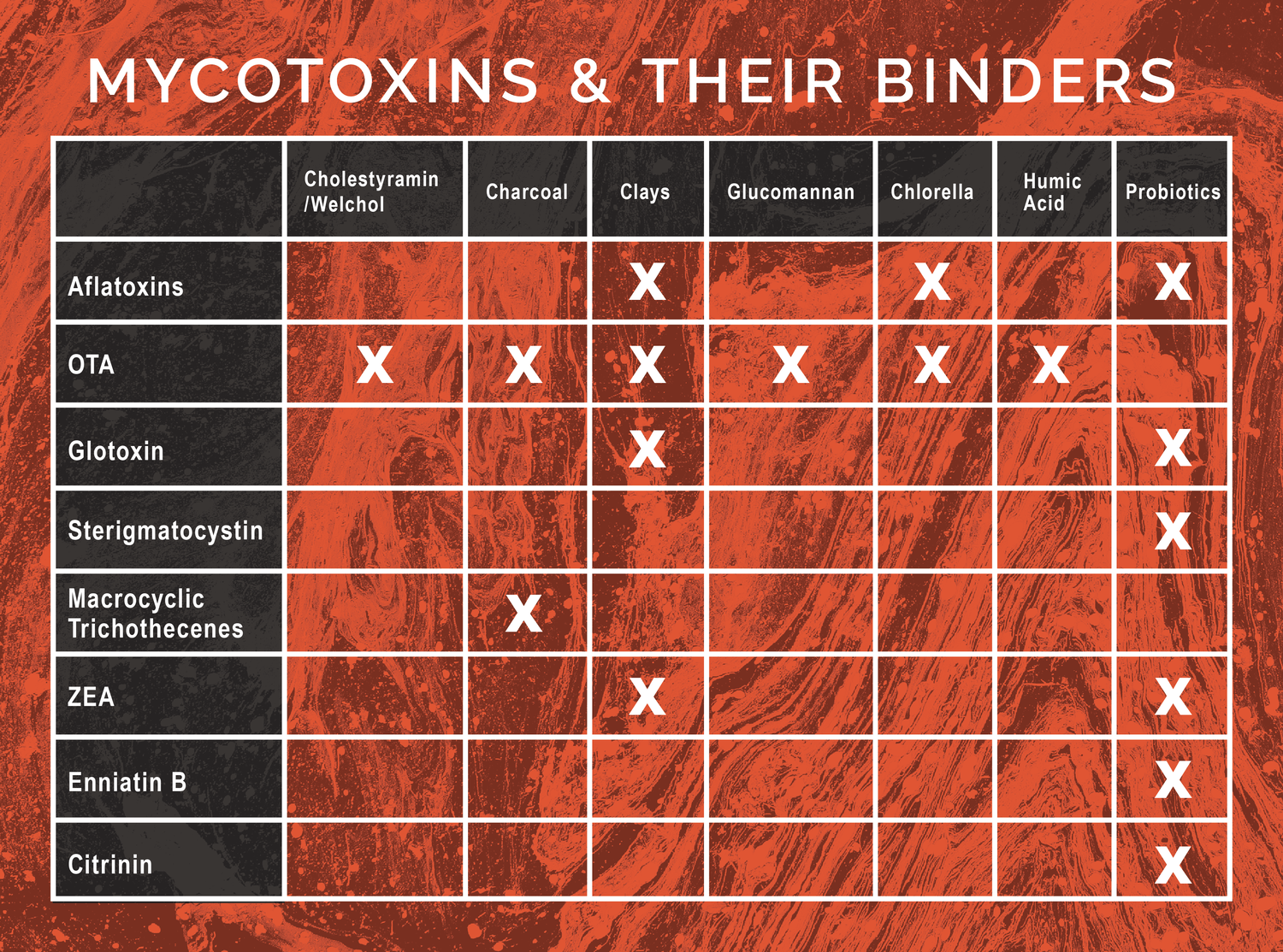 GPL_Blog_BindersforMycotoxins_Graphics_Table.png