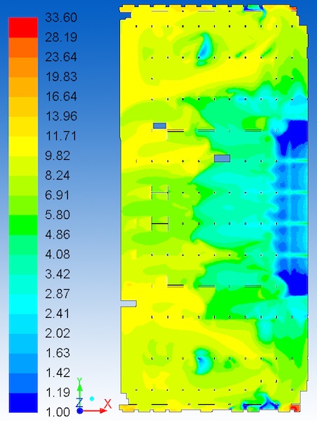 Analysis of car park ventilation - CO Profile