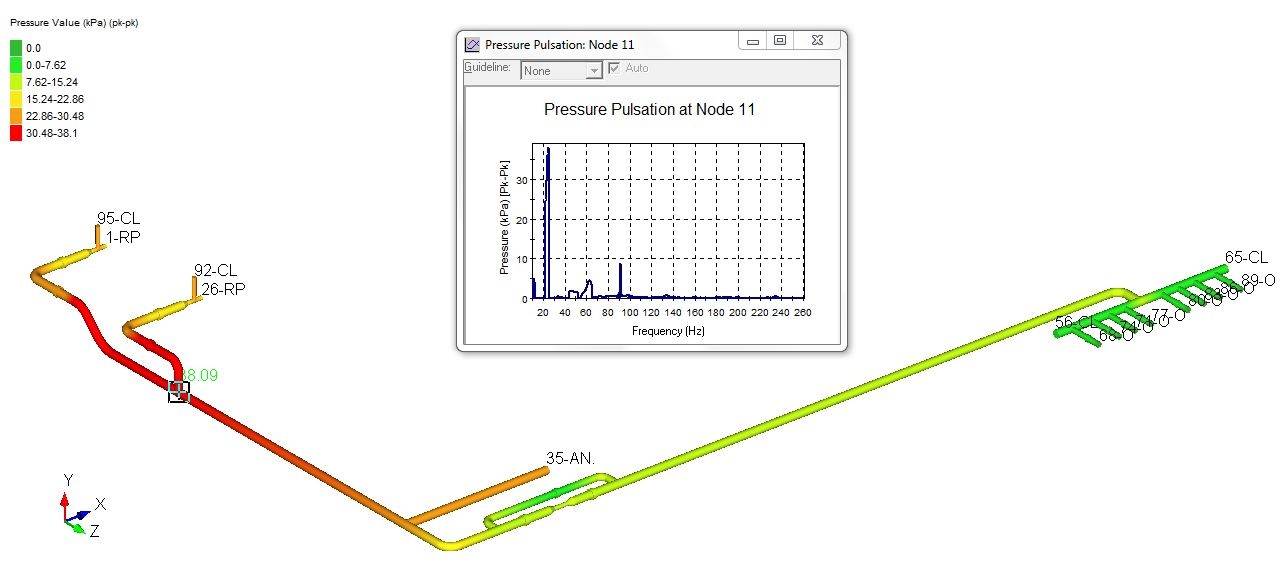 case study pulsation and mechanical analysis