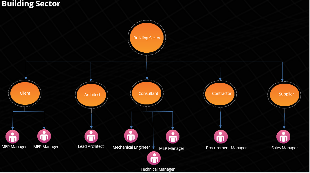 CFD Analysis and Simulation 101 - Mechartes