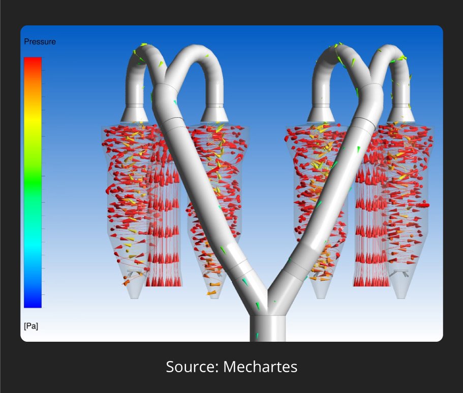 Why CFD for Cement Plants Is Critical in Preheater Design