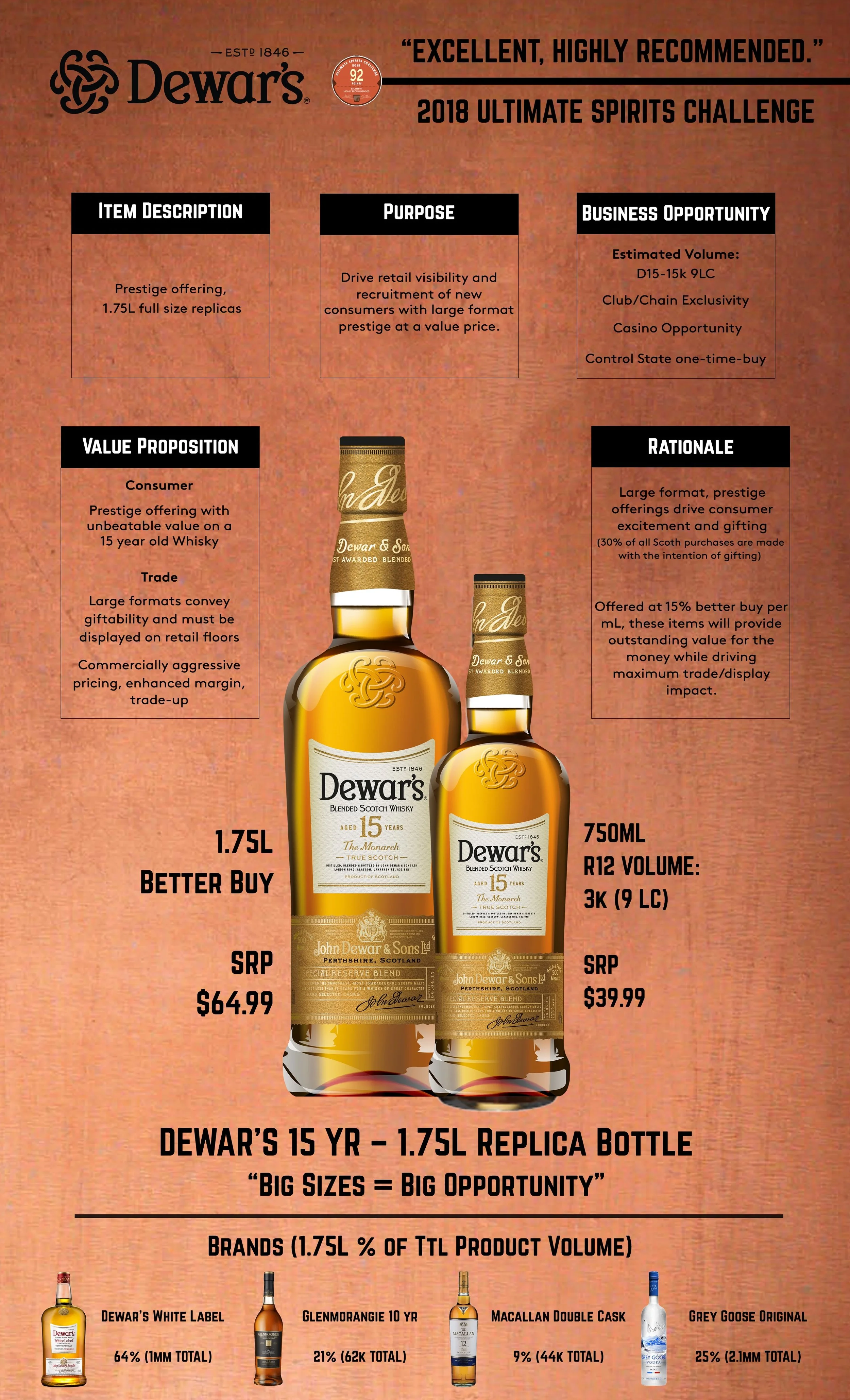 INTERNAL BACARDI USA INFO SHEET - Dewar's 15 F20