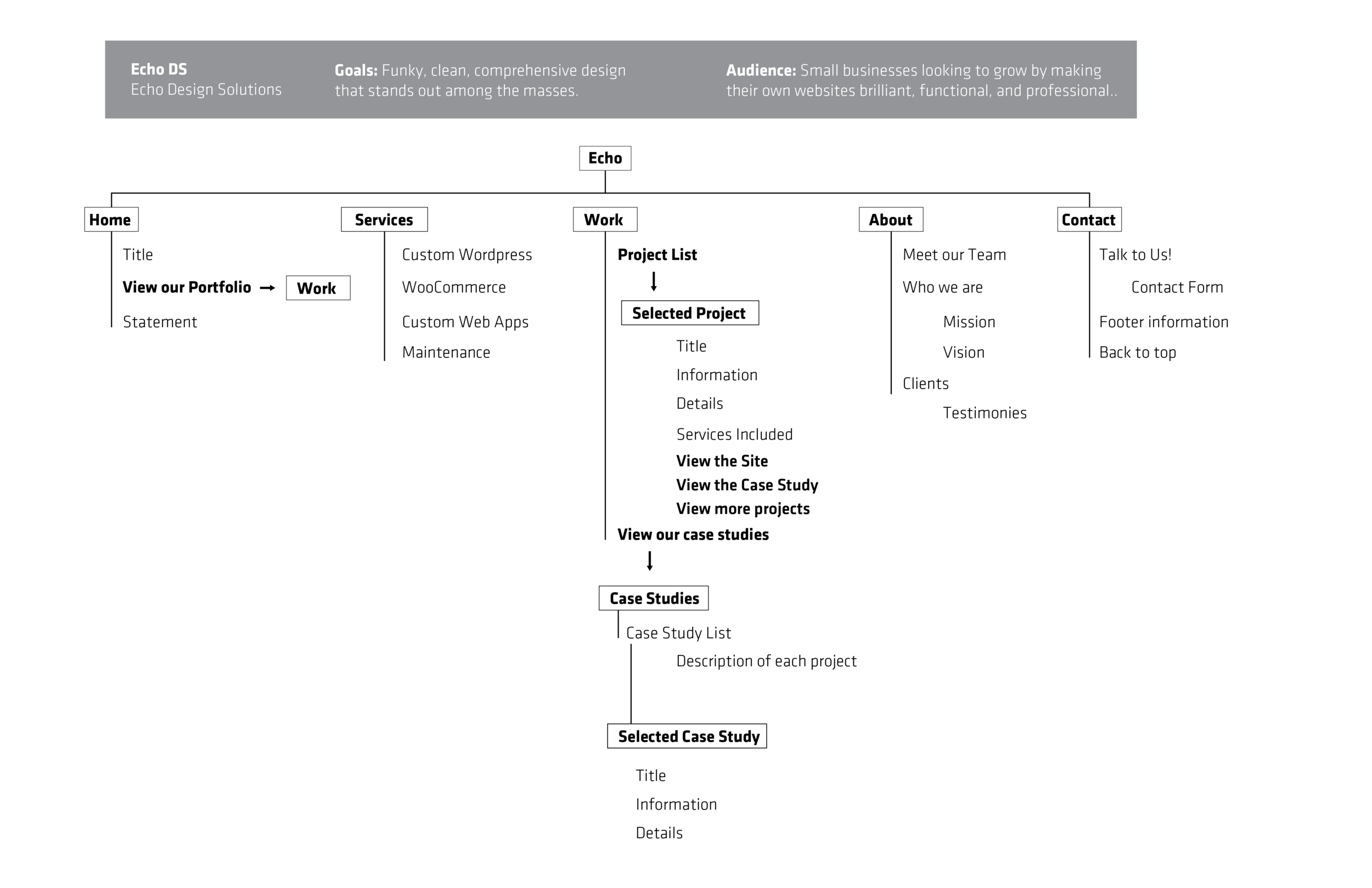 echo-ds-wireframe-01.png