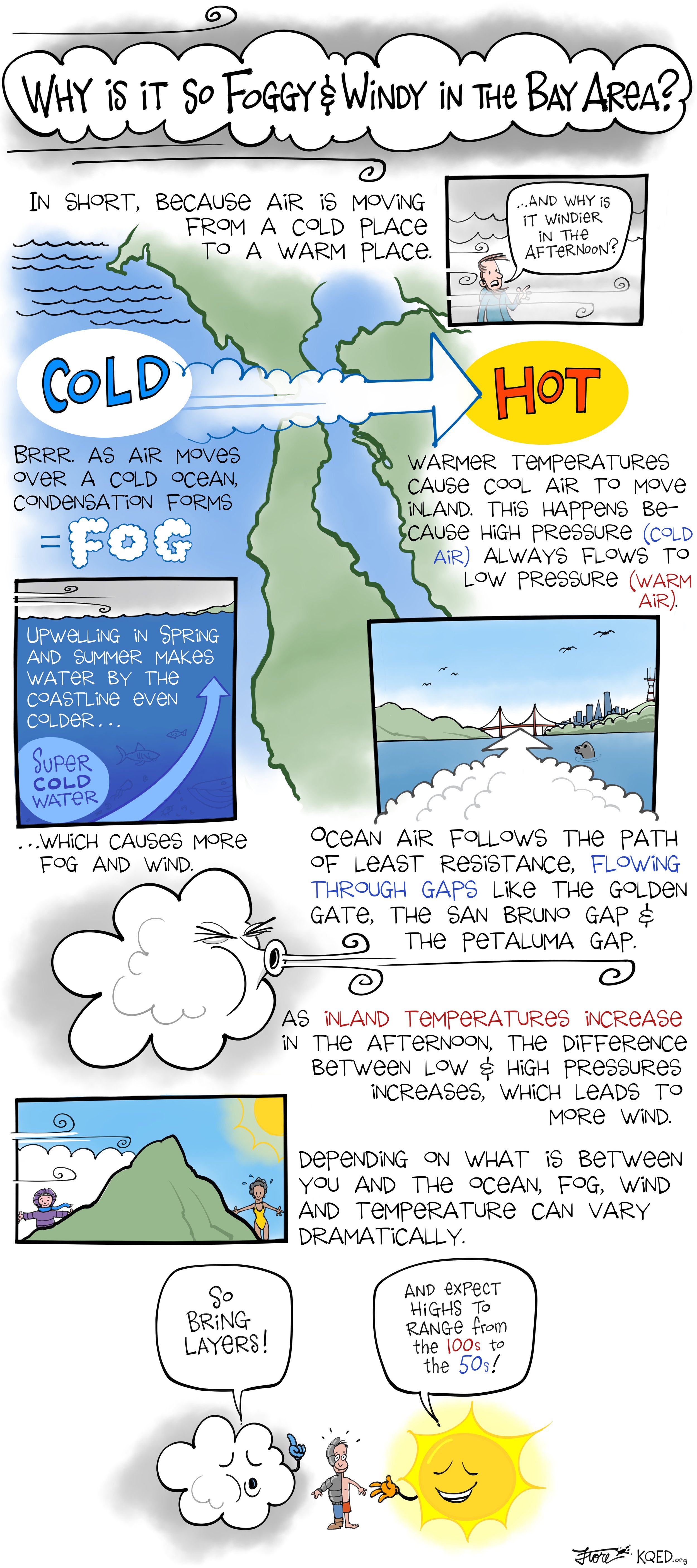 Bay Area Fog Explained