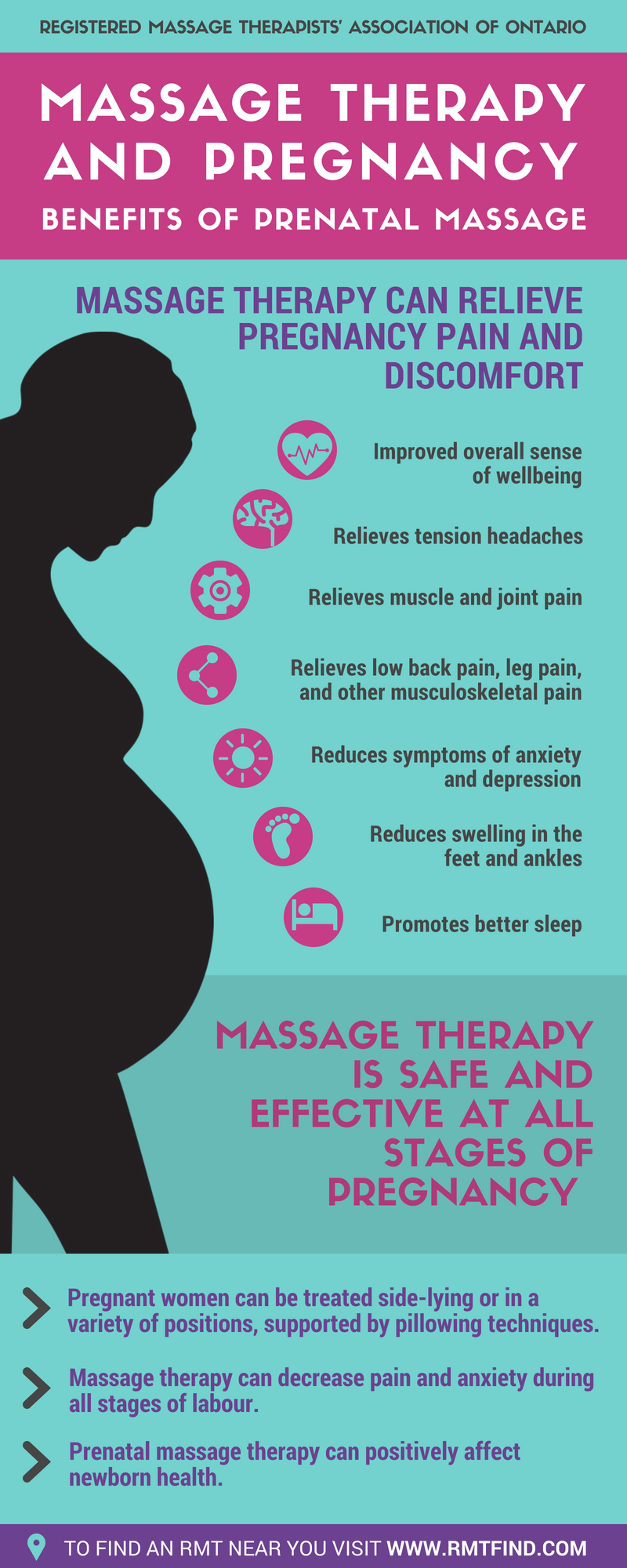 Massage Therapy Is Safe and Effective At All Stages of Pregnancy ... Massage Therapy Is Safe and Effective At All Stages of Pregnancy ...