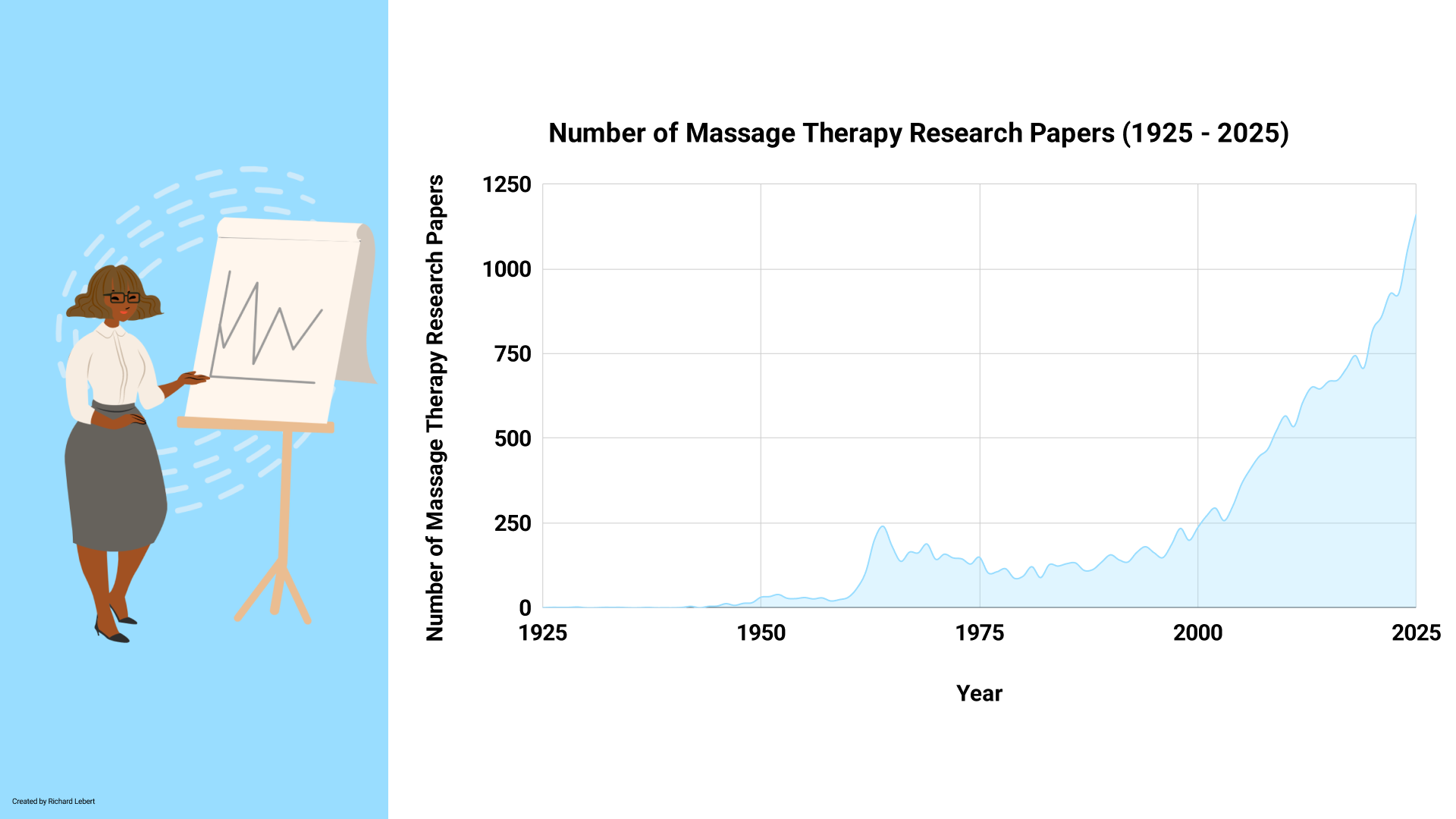 The Evidence for Massage Therapy: A Summary of Current Research (Summer 2026)