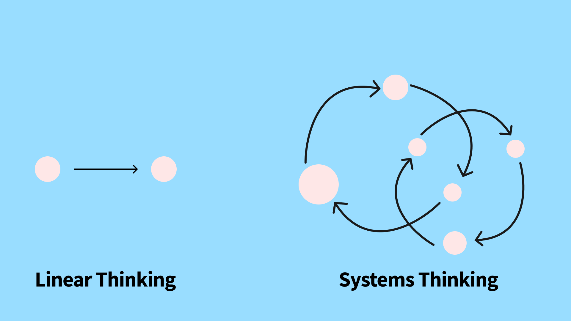 A Complex Systems Approach to Musculoskeletal Conditions