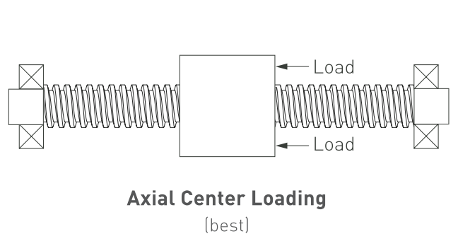 technicalinfo_radialloading2.png