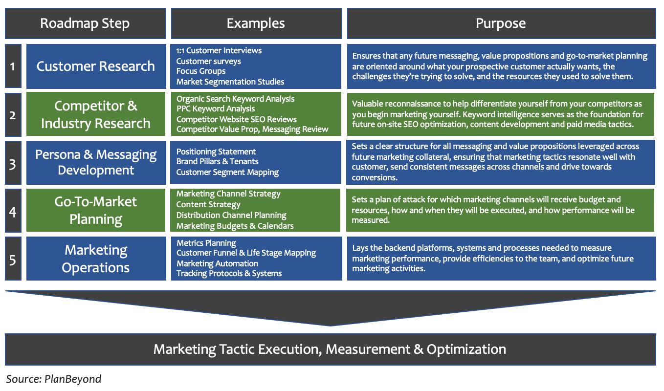 B2B Marketing Strategy.png