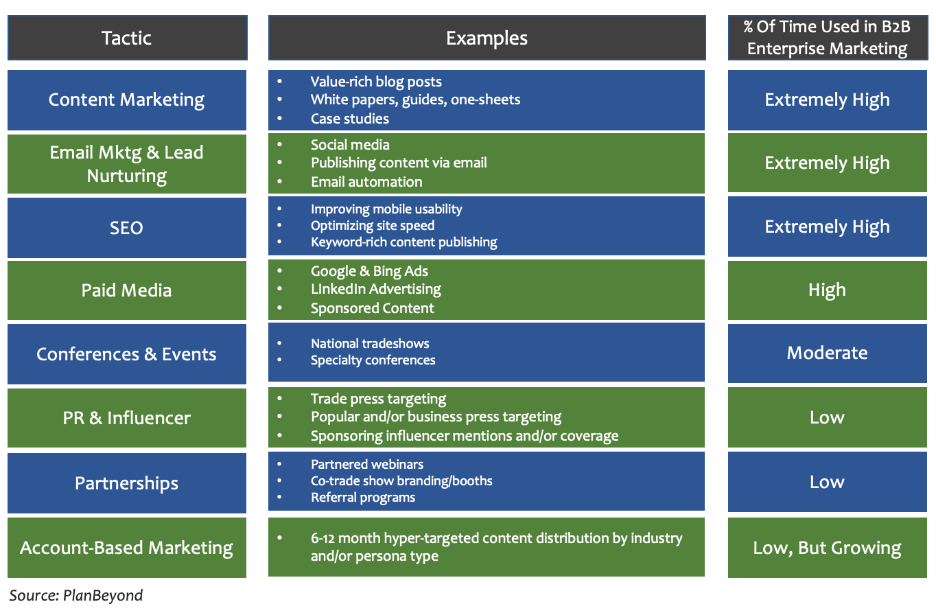 B2B Marketing Tactics Infographic.png