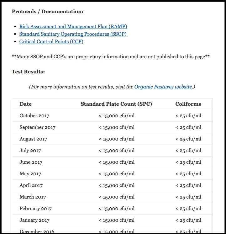Image: a snapshot of the test results from one of the listed dairies. See the B.C. Fresh Milk Project for an even more in depth presentation of how raw milk can be produced well.