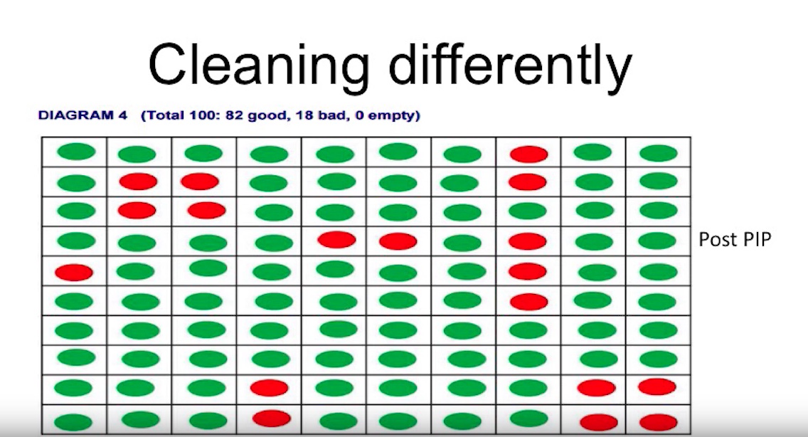 Image: Another snapshot from Aled’s video presentation, showing how a large ratio of good microbes in the terrain is achieved as a “cleaning” solution. Click to enlarge.