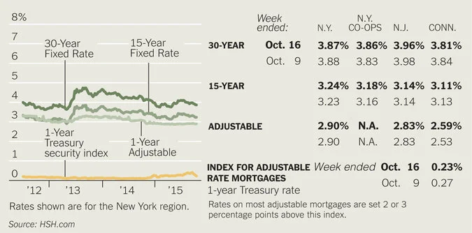 Image Courtesy of The New York Times