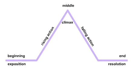 Plotmountain.jpg