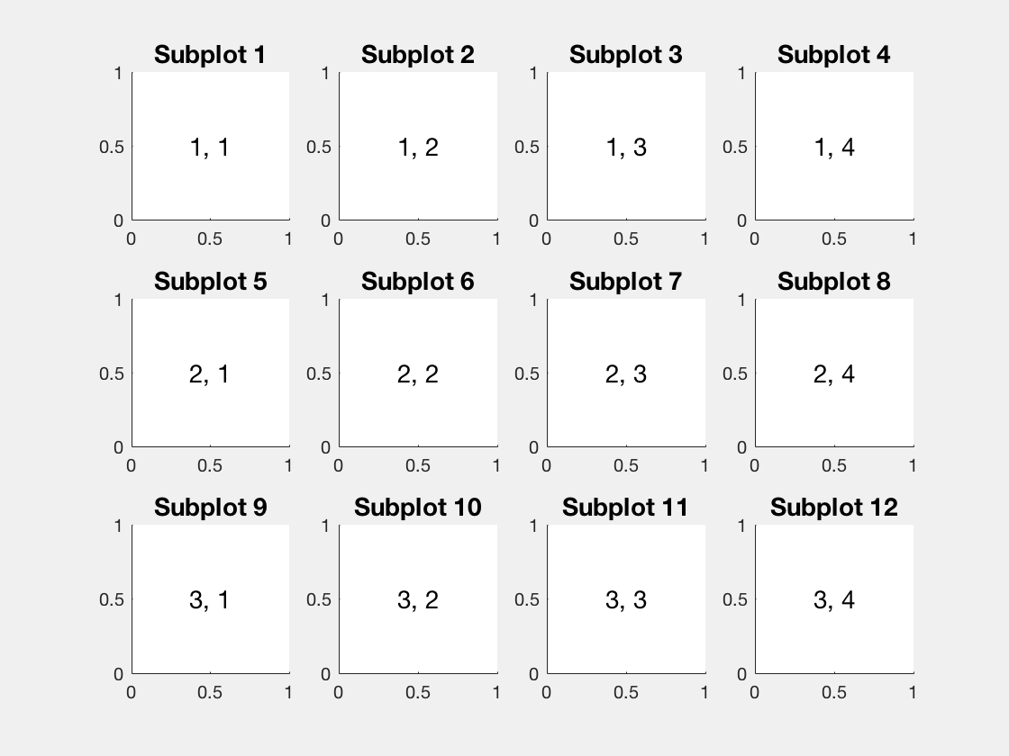 simplerSubplots_MATLAB.png