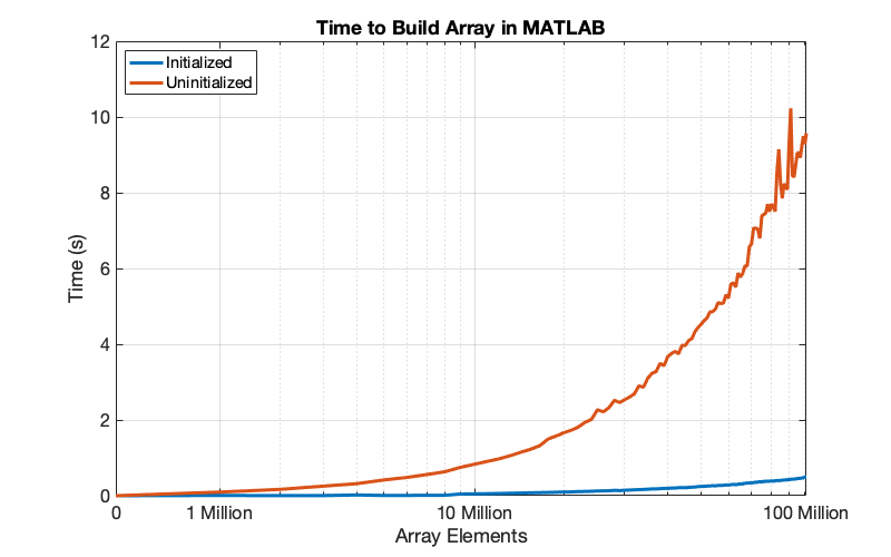 init_array_MATLAB.png