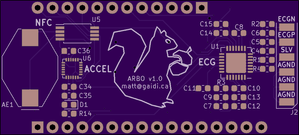 ARBO v1.0 Back