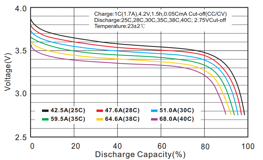 LiPo Discharge Curve from Learning RC