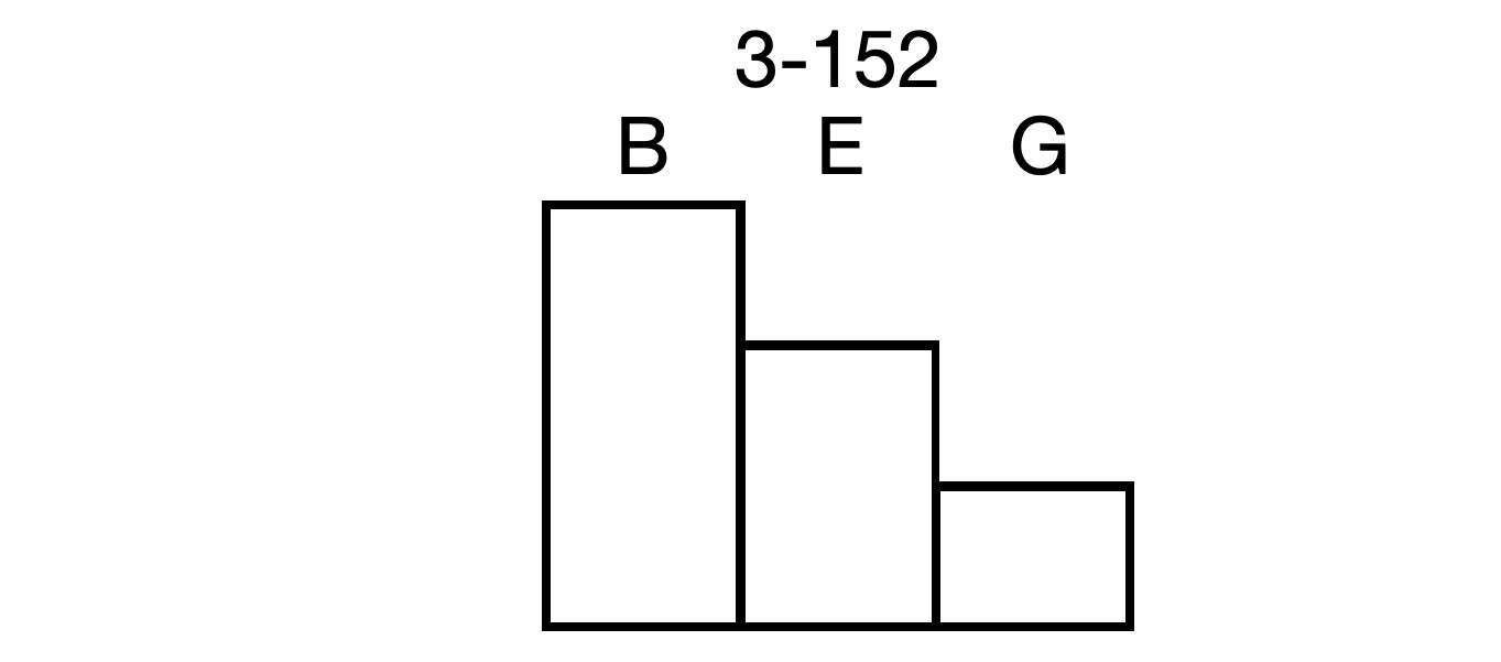 Draw a descending bar chart with 3 columns. Label these airspaces “B-E-G”—like you are begging the examiner to pass you.