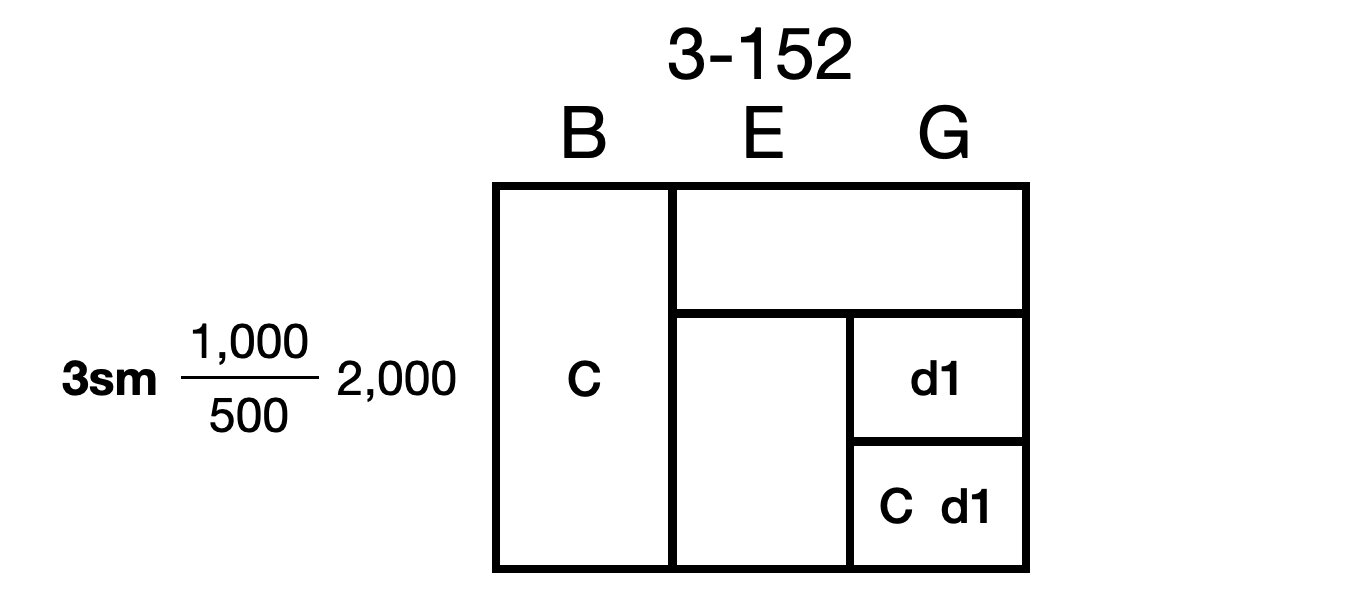 “d1” stands for “daytime - 1 mile vis”. Daytime also applies to the C in the class G column.