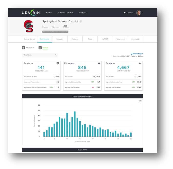 Chrome Dashboards.png