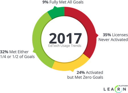 2017 Usage trends_small2.png