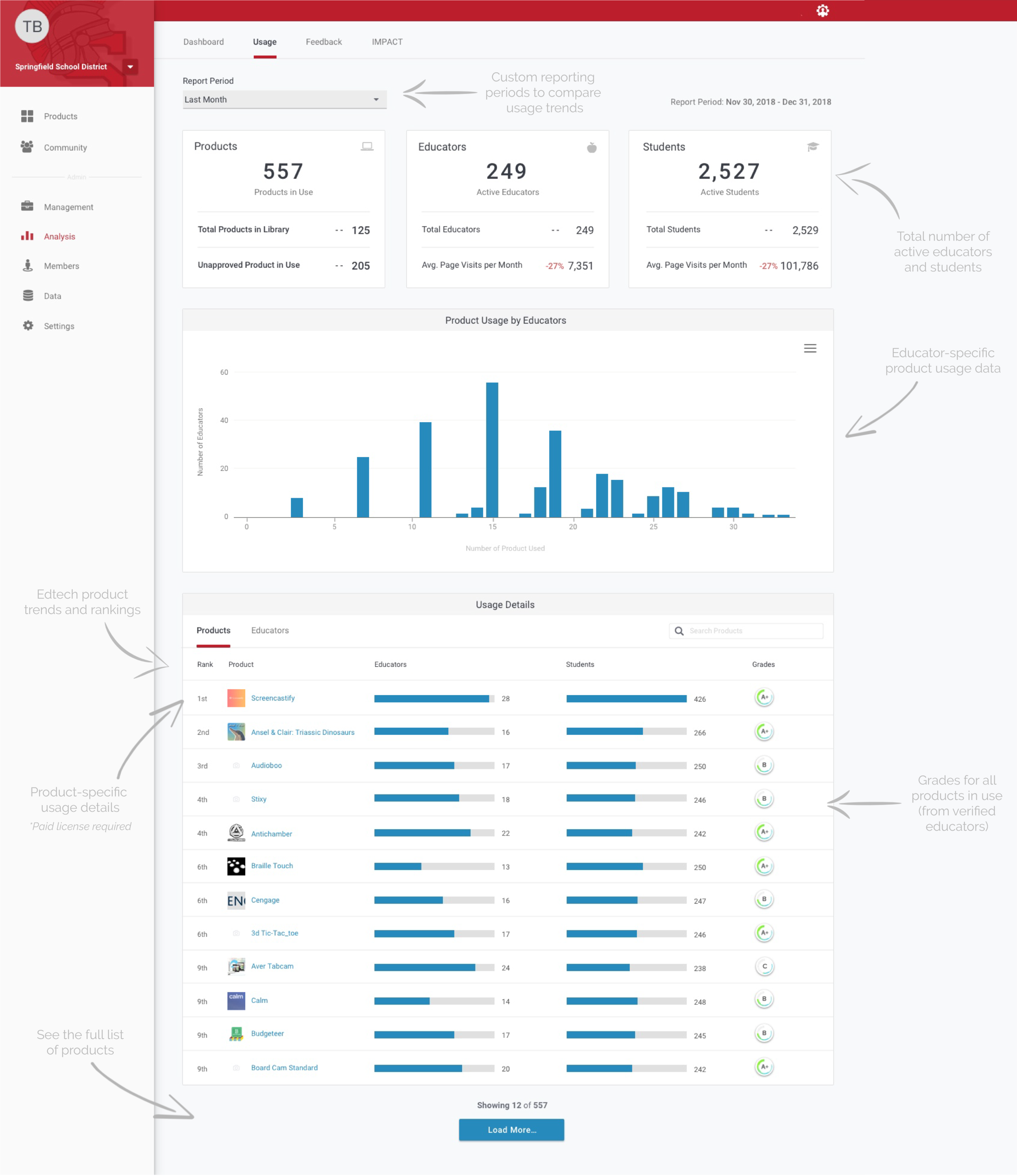 ChromeExtensionAnalyticsDashboard-02.png