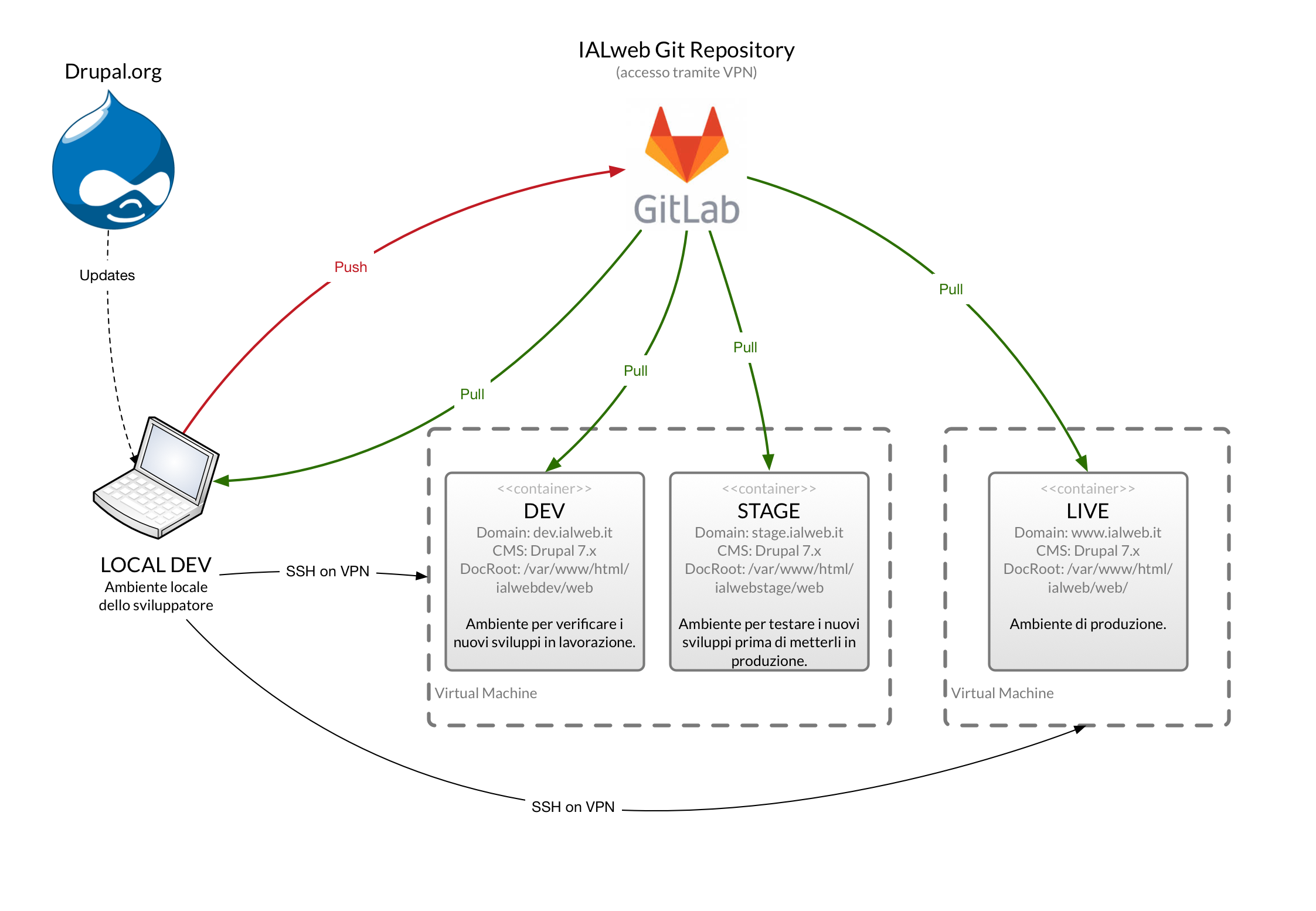 IALWEB - Workflow - website.png