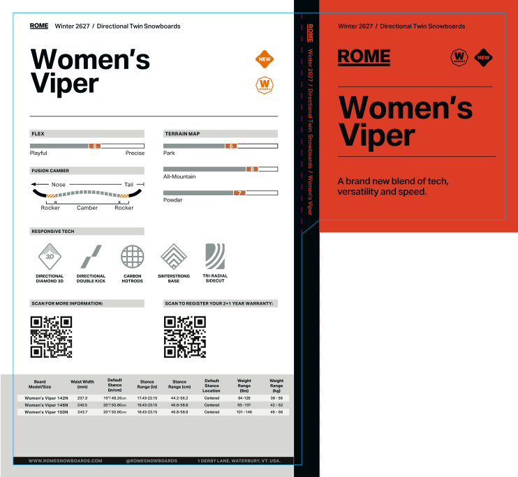 20250731_ROME_2627_BOARD-INFO-CARDS_WOMENS-VIPER.png