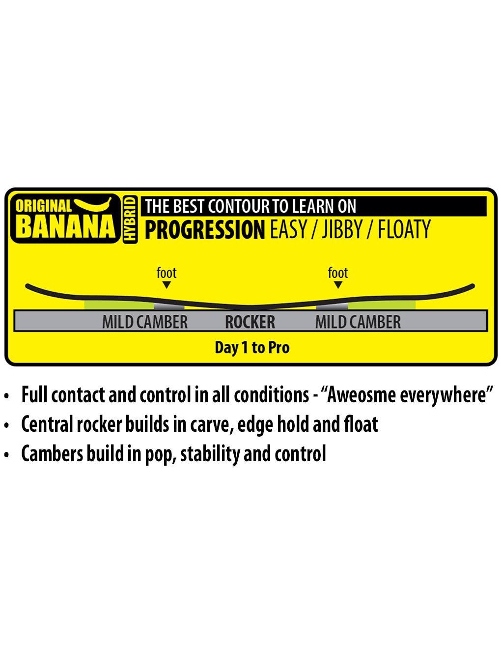 Original Banana Contour_1020x1360.png