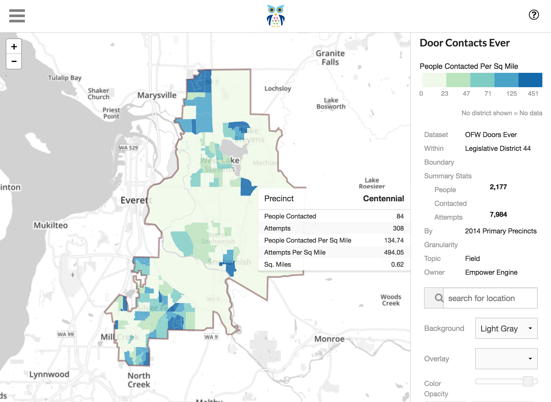 Empower Engine And VAN: A Great Combo