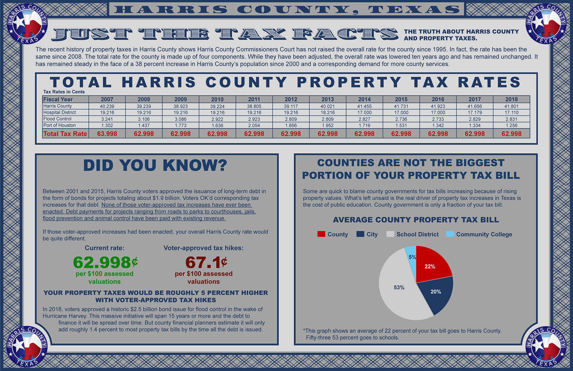 Tax Facts 1.png