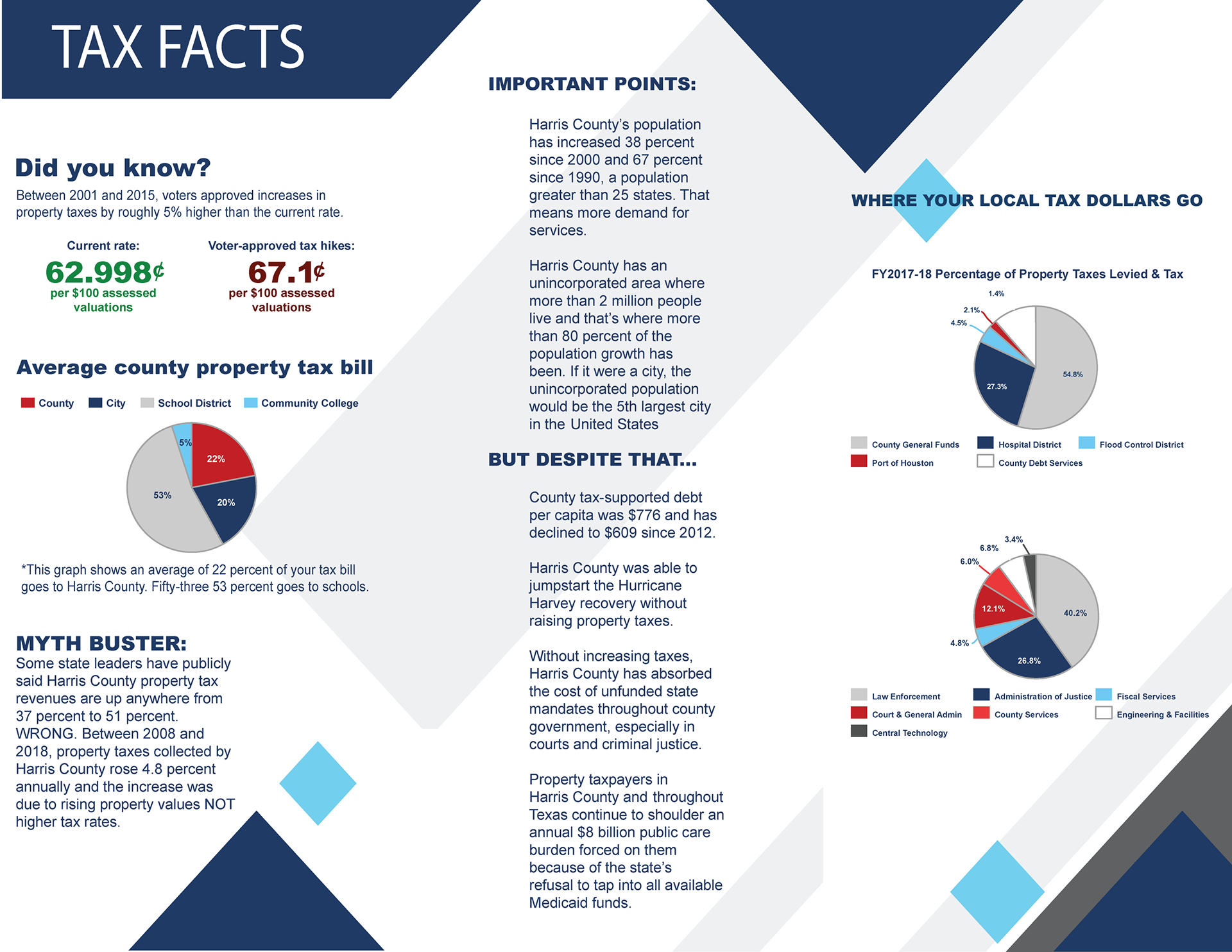 Tax Facts trifold2.png