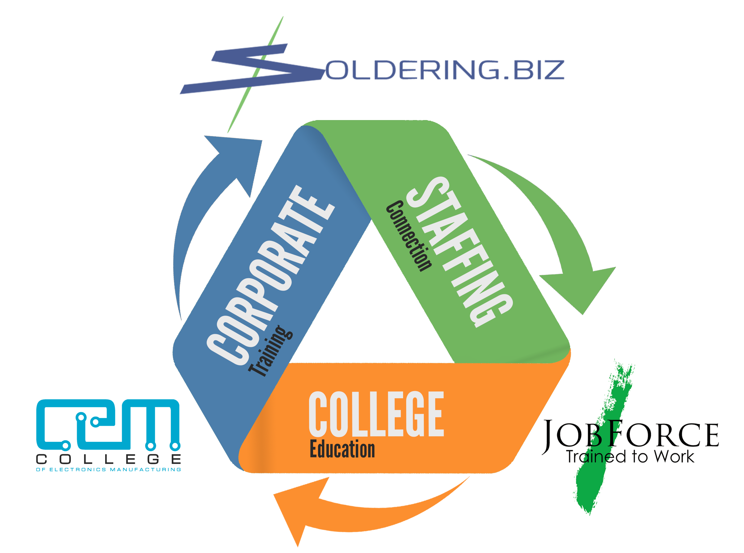 brand-cycle.png