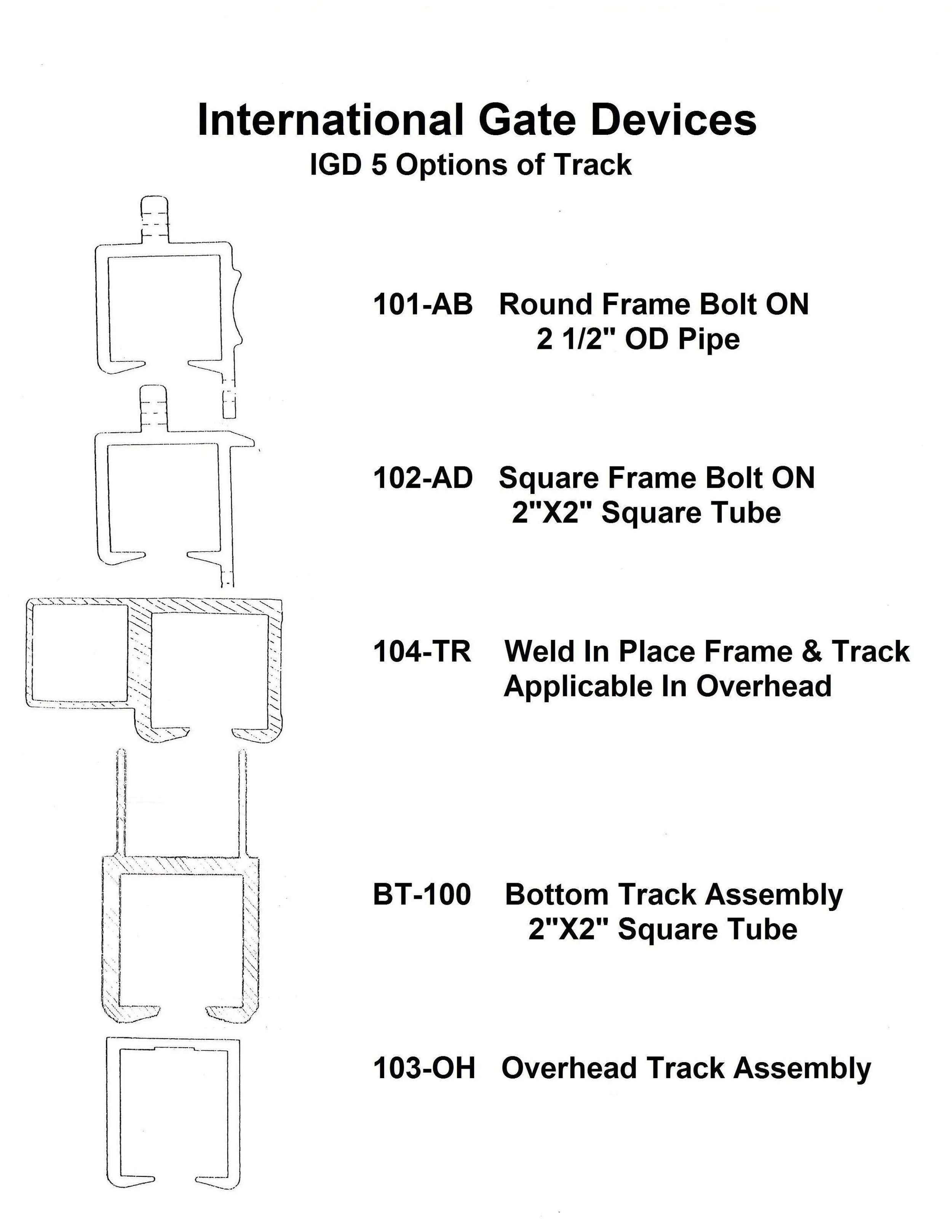 International Gate Devices