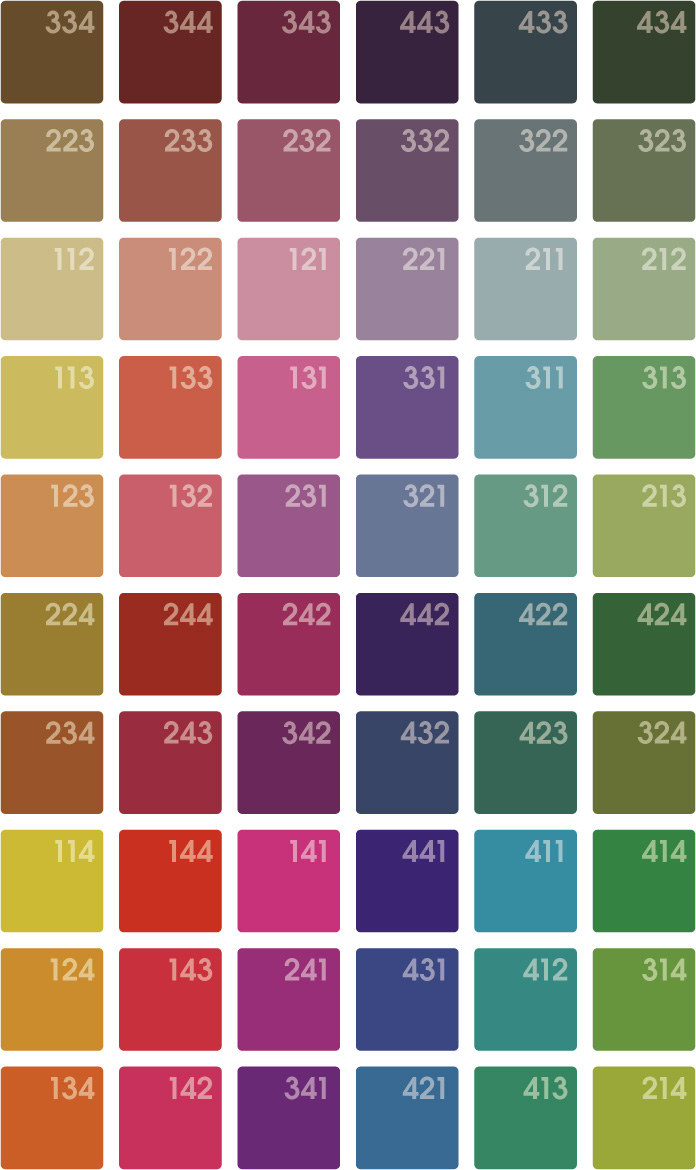 BTC Tones : most desaturated at the top (more Grey than Hue), least desaturated at the bottom (more Hue than Grey).