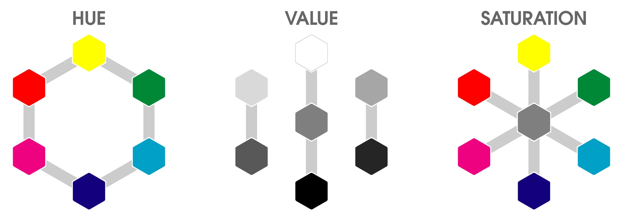 BTC.HueValSat.jpg