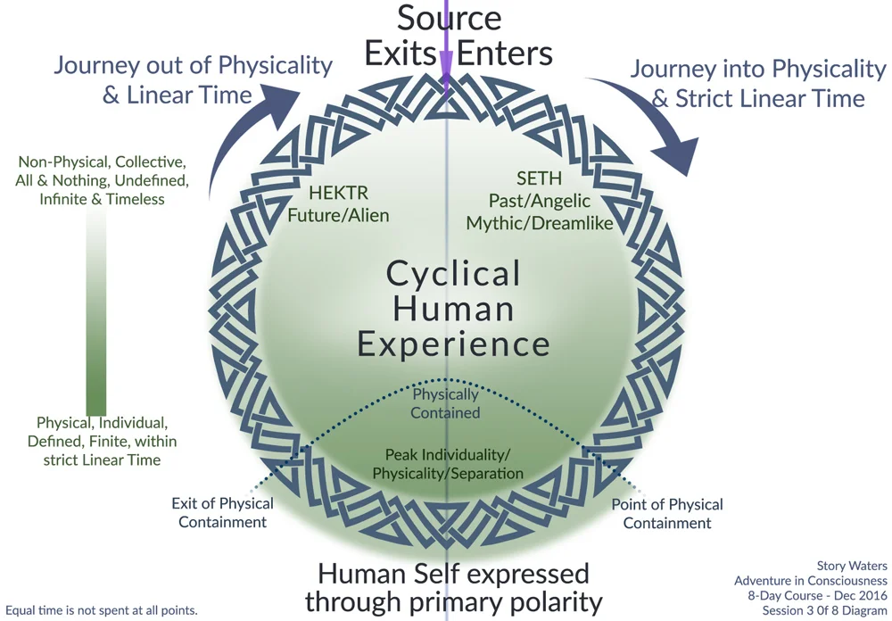 diagram used in Session 3