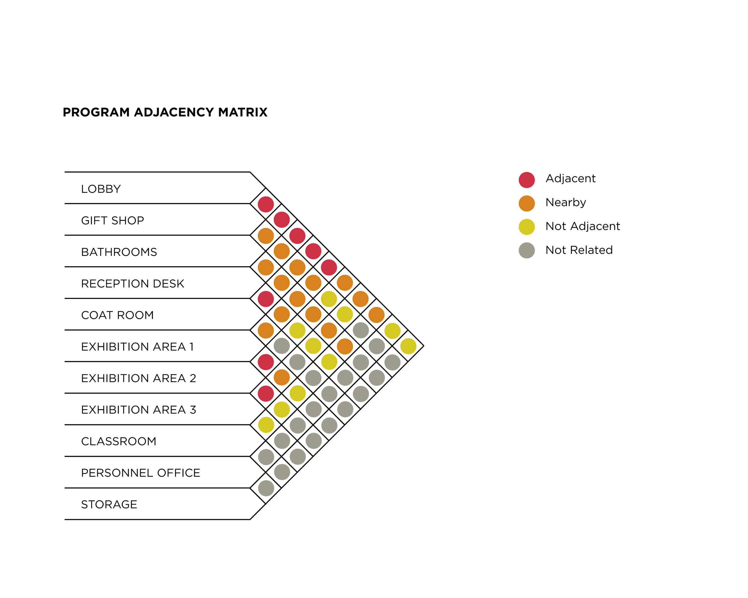 Program adjacency matrix diagram | Illustrator
