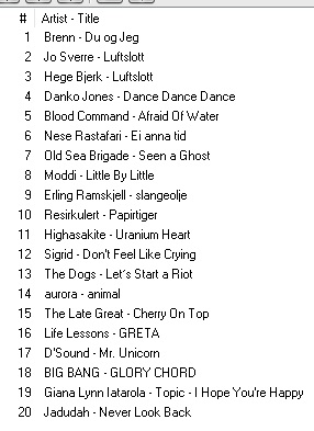 A-liste februar 2019