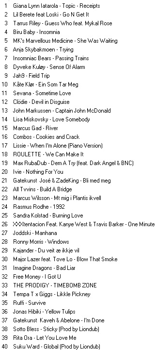 C-liste Februar 2019
