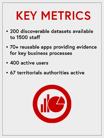 NZTA_KeyMetrics.png