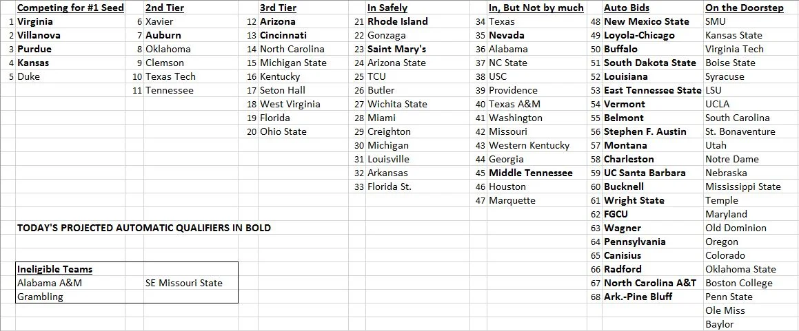 Seed List 2.2.18.JPG