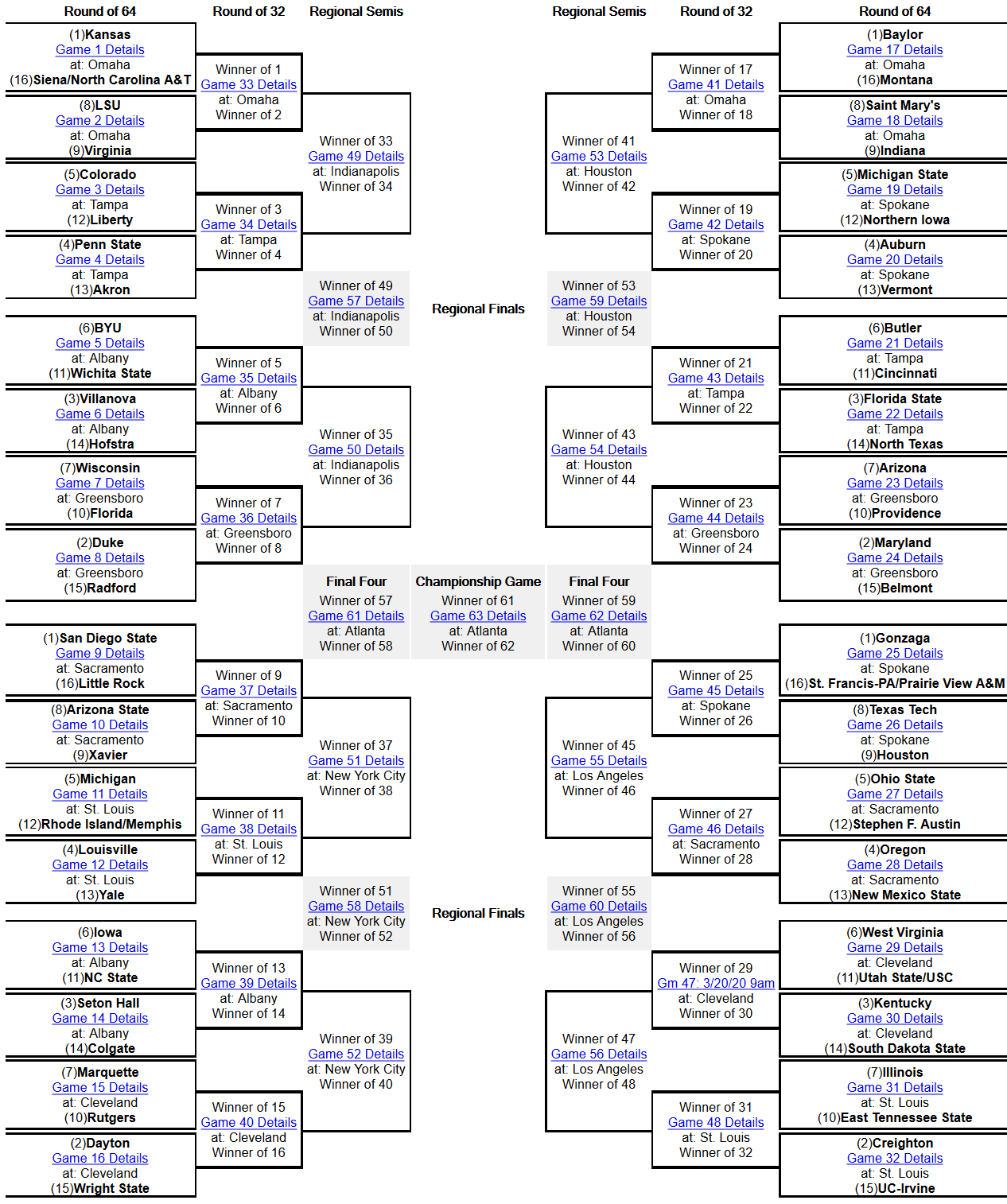 Bracketology 02.24.20 - What a Weekend! — The Bracketeer