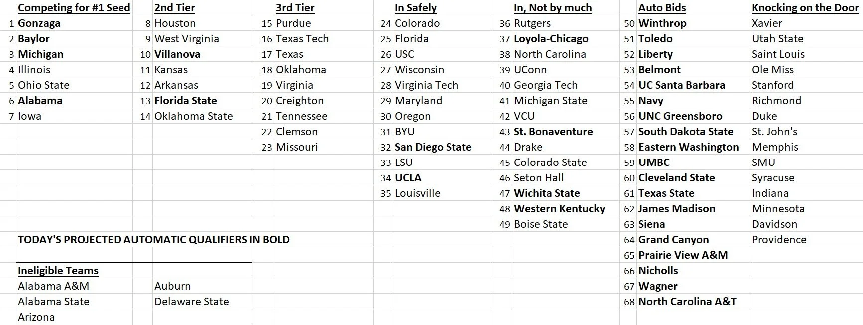 Big Board 03.03.21.jpg