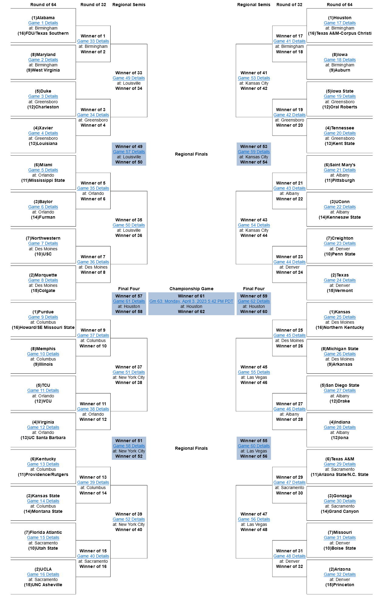 Final Bracket 2023 The Bracketeer Final Bracket 2023 The Bracketeer