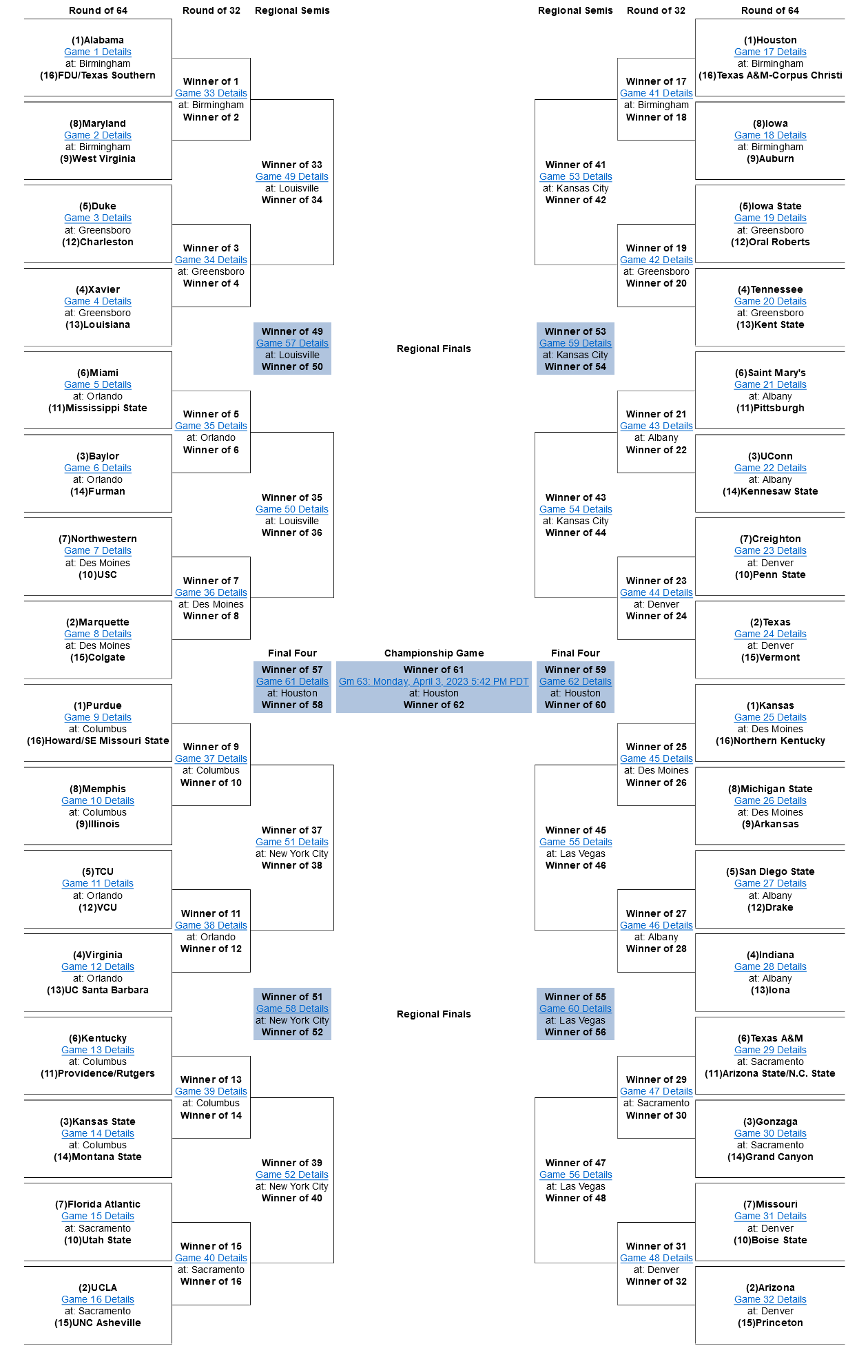 Tennessee basketball: Vols a 3-seed early 2021 bracketology projections