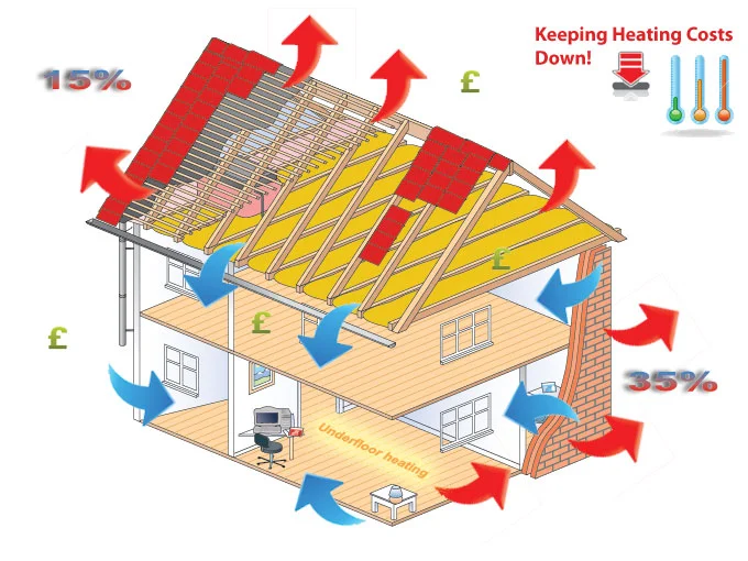 Insulation and savings on home.jpg